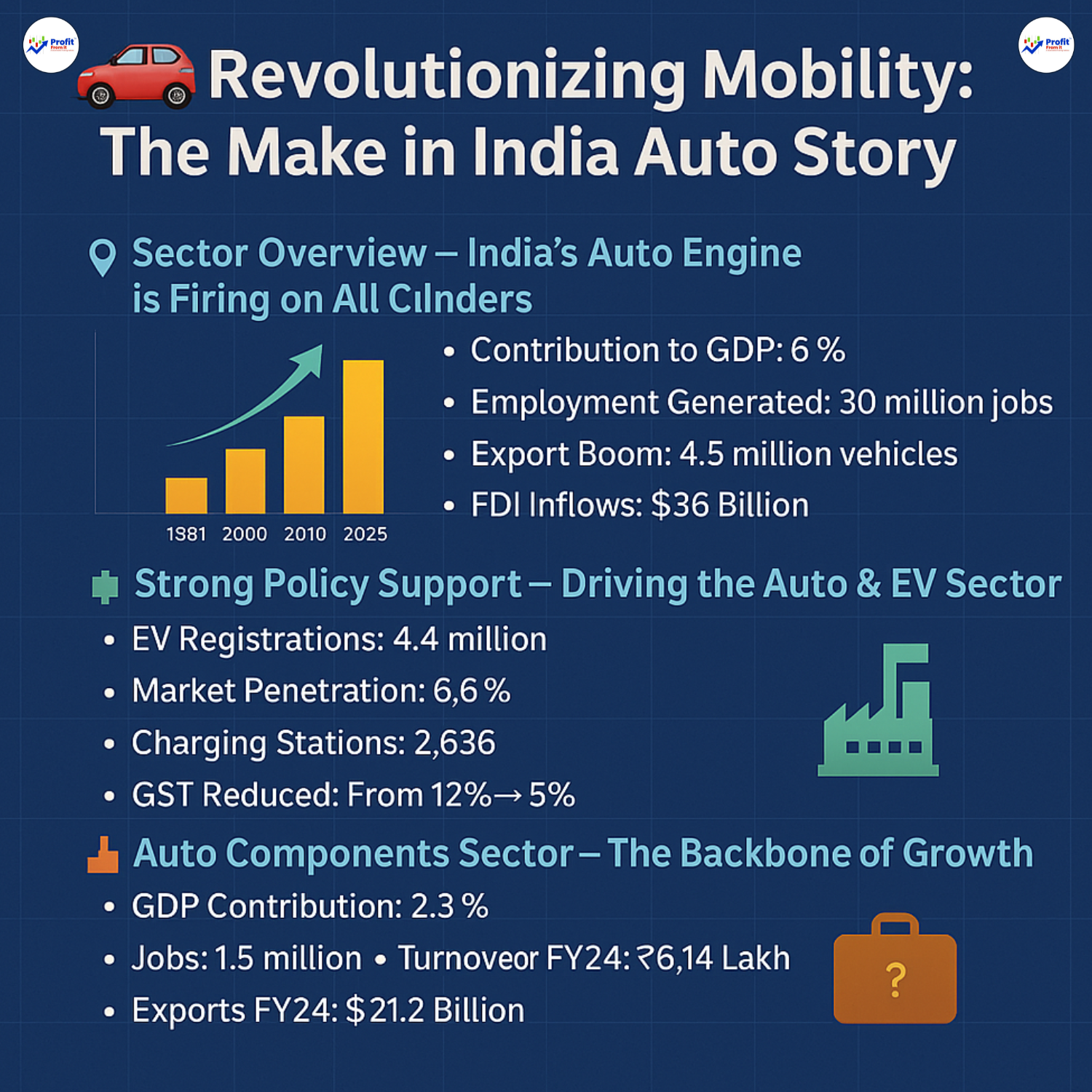 Revolutionizing Mobility: The Make in India Auto Story